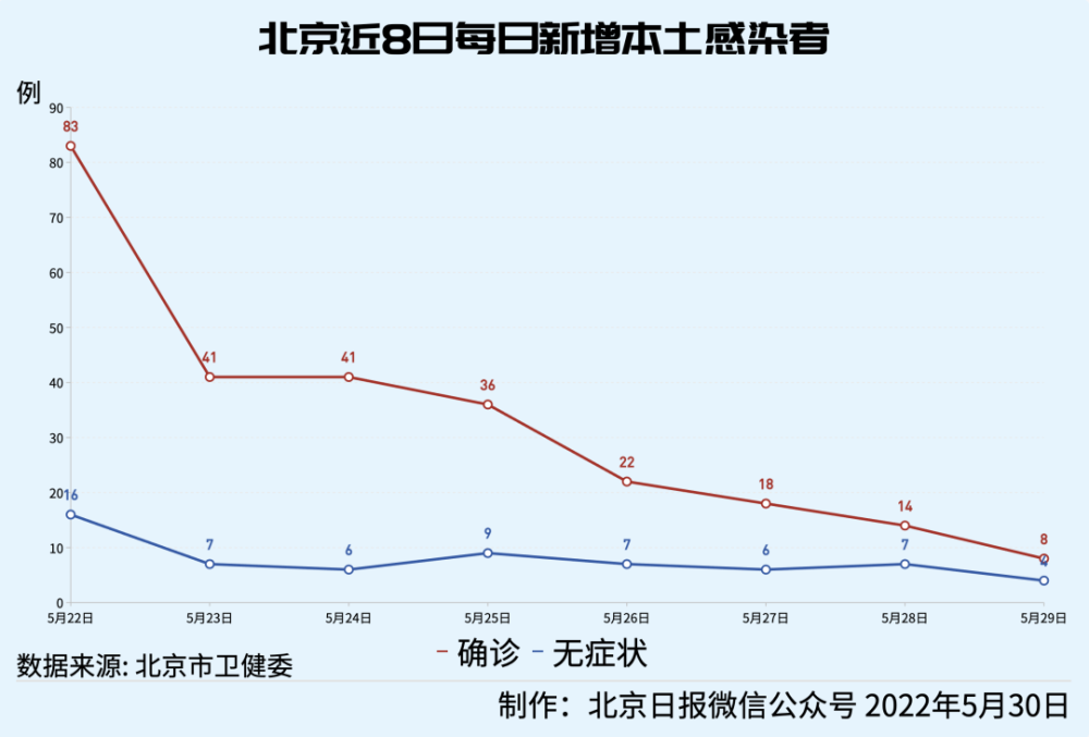 北京最早疫情涉及医院，历史、现状与探究