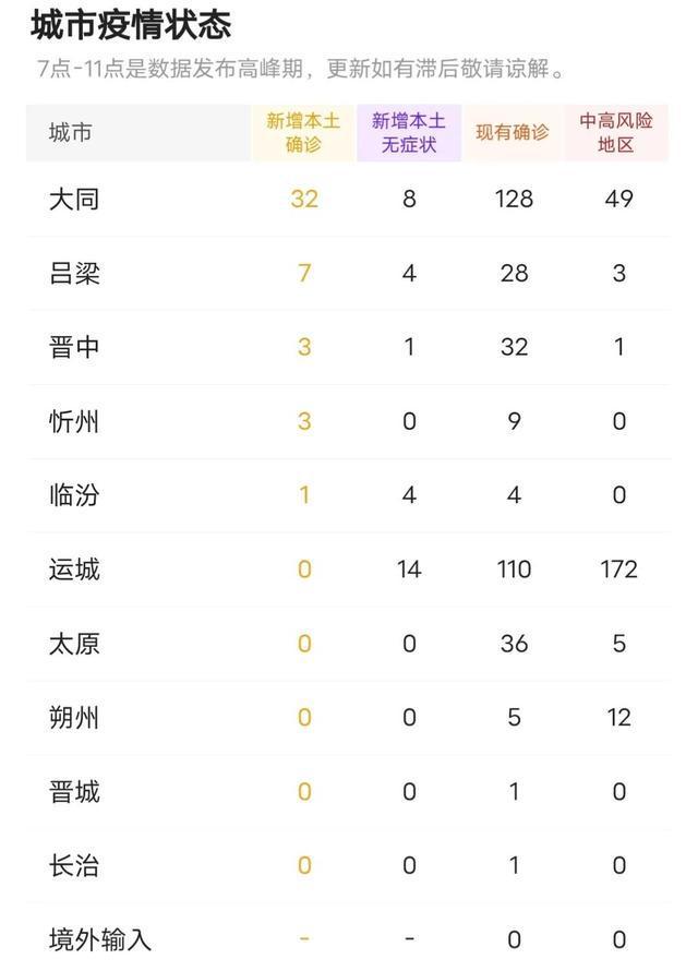 疫情最早日新增，回顾与启示的启示