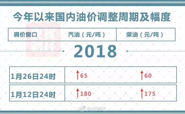 甘肃油价调整最新消息，背后的故事与影响分析