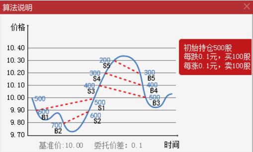 通达信最早价，探索金融市场的历史起点