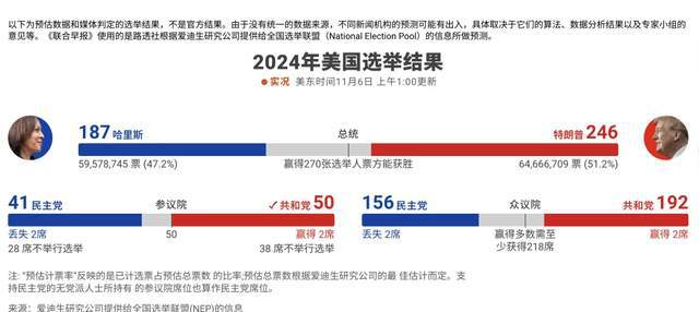 尔文