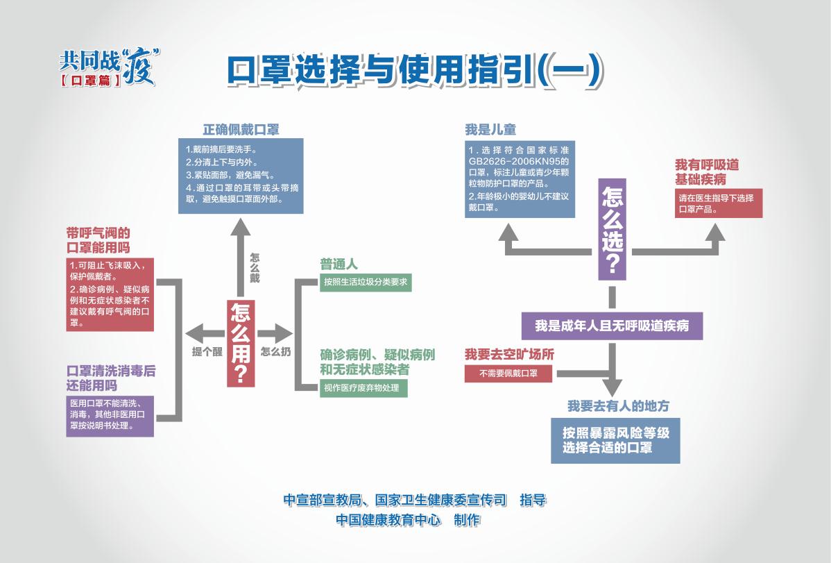 伟光辉