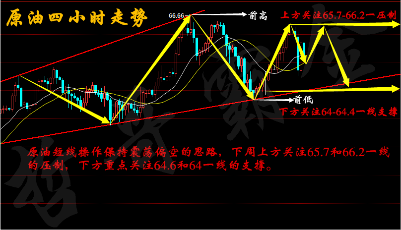 俎天蓉