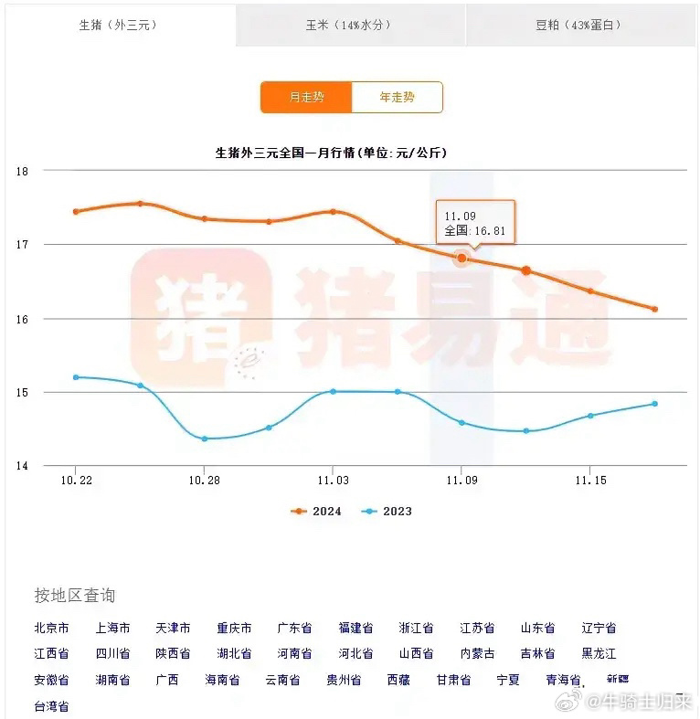 今日生猪价格全国最早价深度解析与市场走势探讨