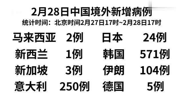 最早海外疫情的报道及其影响概述