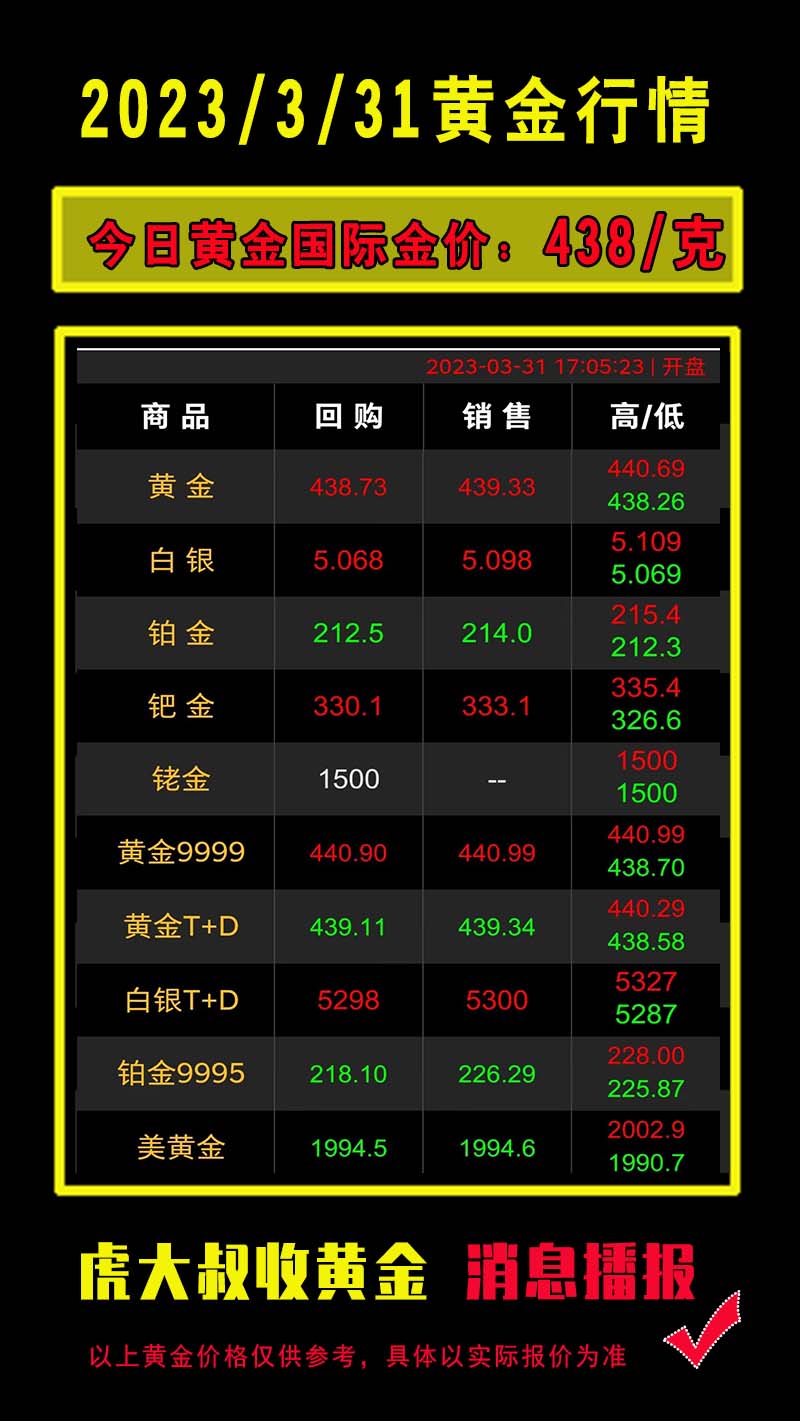 黄金回收今日最新价格及市场动态趋势分析