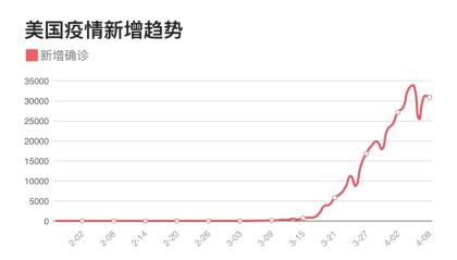美国新冠疫情新增病例最早报道及其影响分析